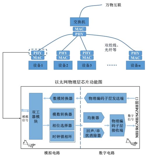 一周5篇深度研報覆蓋，裕太微電子實力幾何？